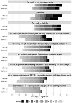 Understanding educators’ perspectives and experiences of COVID-19 in schools serving children with intellectual/developmental disabilities
